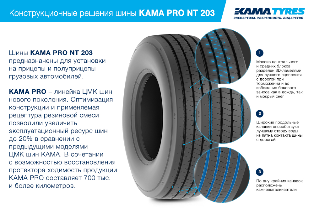 ЦМК шины KAMA PRO NT 203 385/55 R22.5 в Воронеже